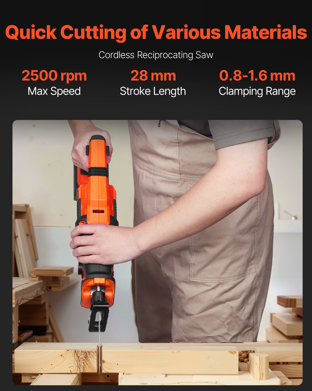 Tool Combo Kit 20V Brushless 5-Tool Cordless Power Tool Combo Kit with Batteries