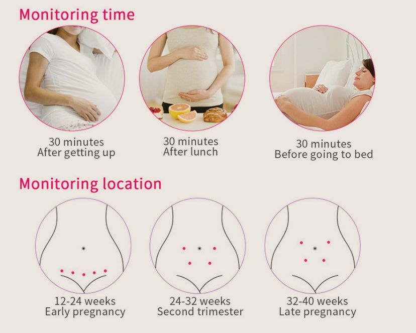 Fetal Heart Rate Monitor - Home Pregnancy Baby Heartbeat Detector & Doppler