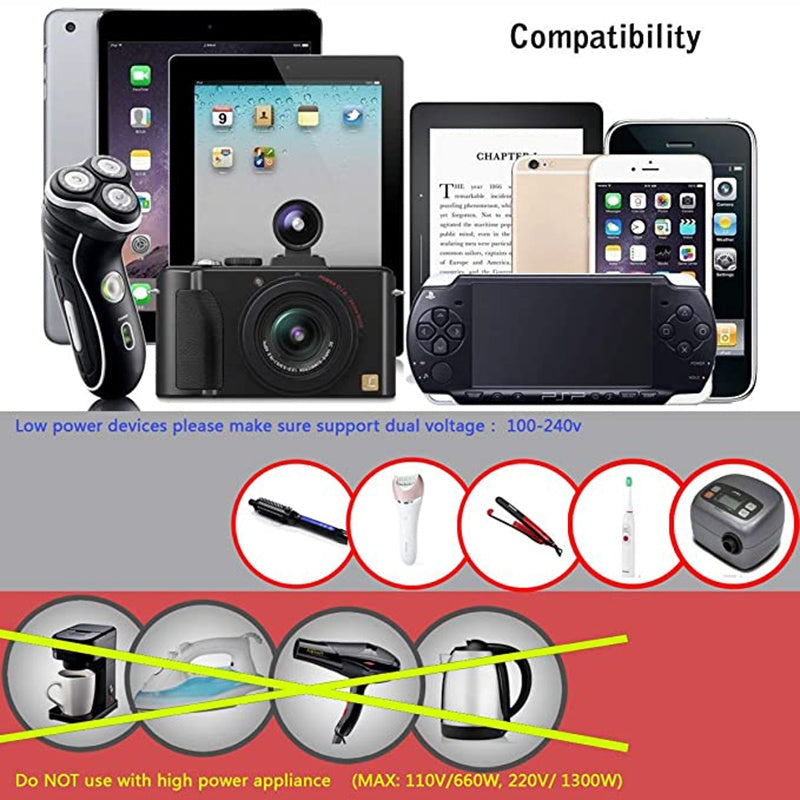Universal Travel Adapter with USB-C - All-in-One Worldwide Charger