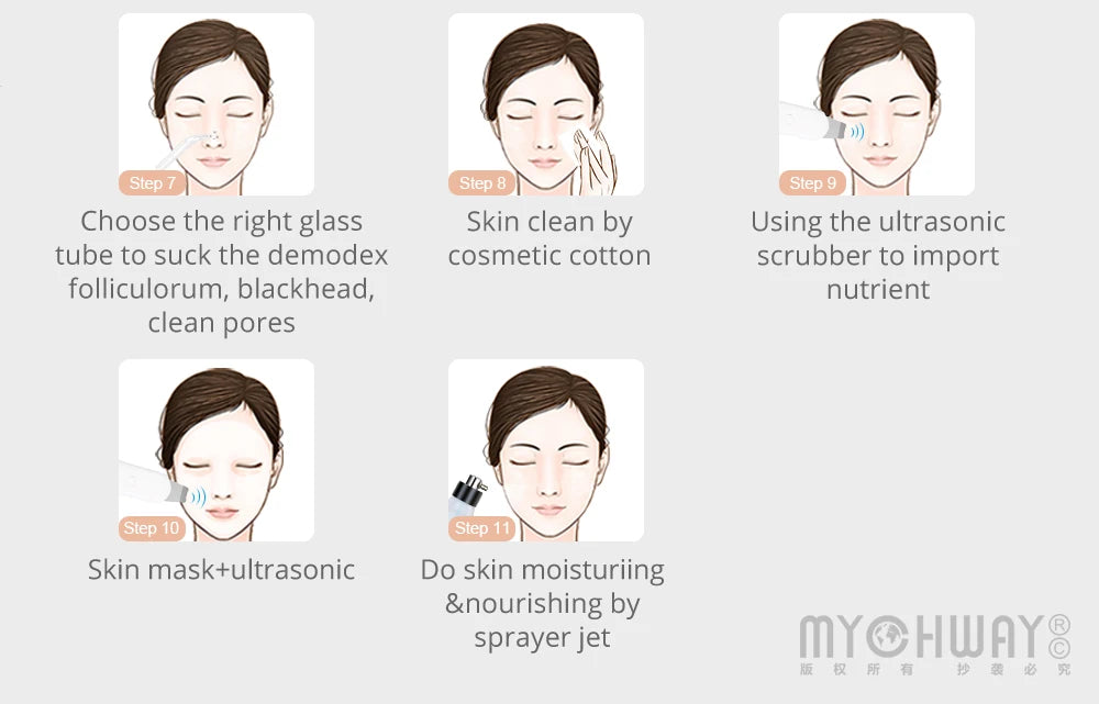 3-in-1 Ultrasound Dermabrasion Facial Device
