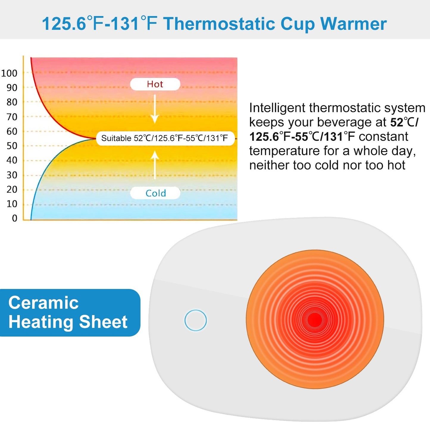 Coffee Mug Warmer - Electric Beverage Heater Pad with Auto Shut-Off Safety