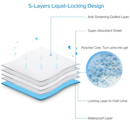 50Pcs Set Dog Training Pads - DropOnline.co