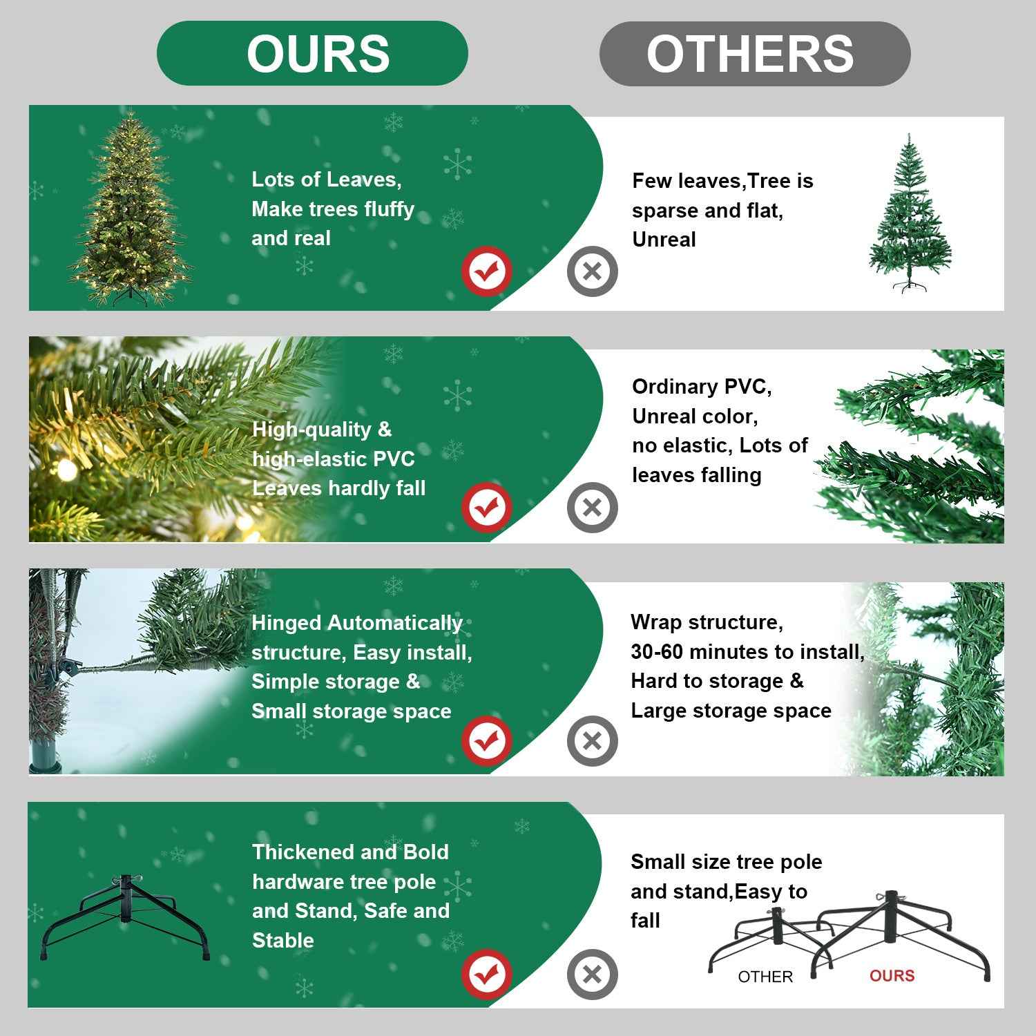 PVC Christmas Tree Green with Lights - Pre-Lit Holiday Decoration