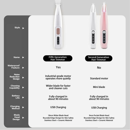 2025 New Pet Claw Trimmer 1-Pack Rechargeable Silent Pet Hair Trimmer Professional Pet Grooming Kit Cordless Waterproof LED Precision Trimming Home Pet Hair Trimmer - DropOnline.co