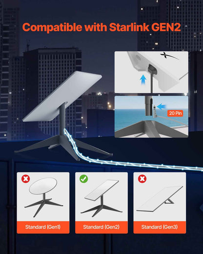 Starlink Gen 2 Cable 75 FT Extension Cable For Standard Generation 2 1200 Mps