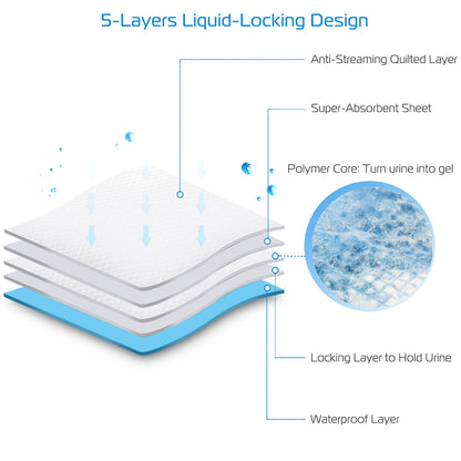 50Pcs Per Set Dog Training Pads Puppy Pee Pads Cat Wee Mats Potty-Train 24in X 18in M - DropOnline.co