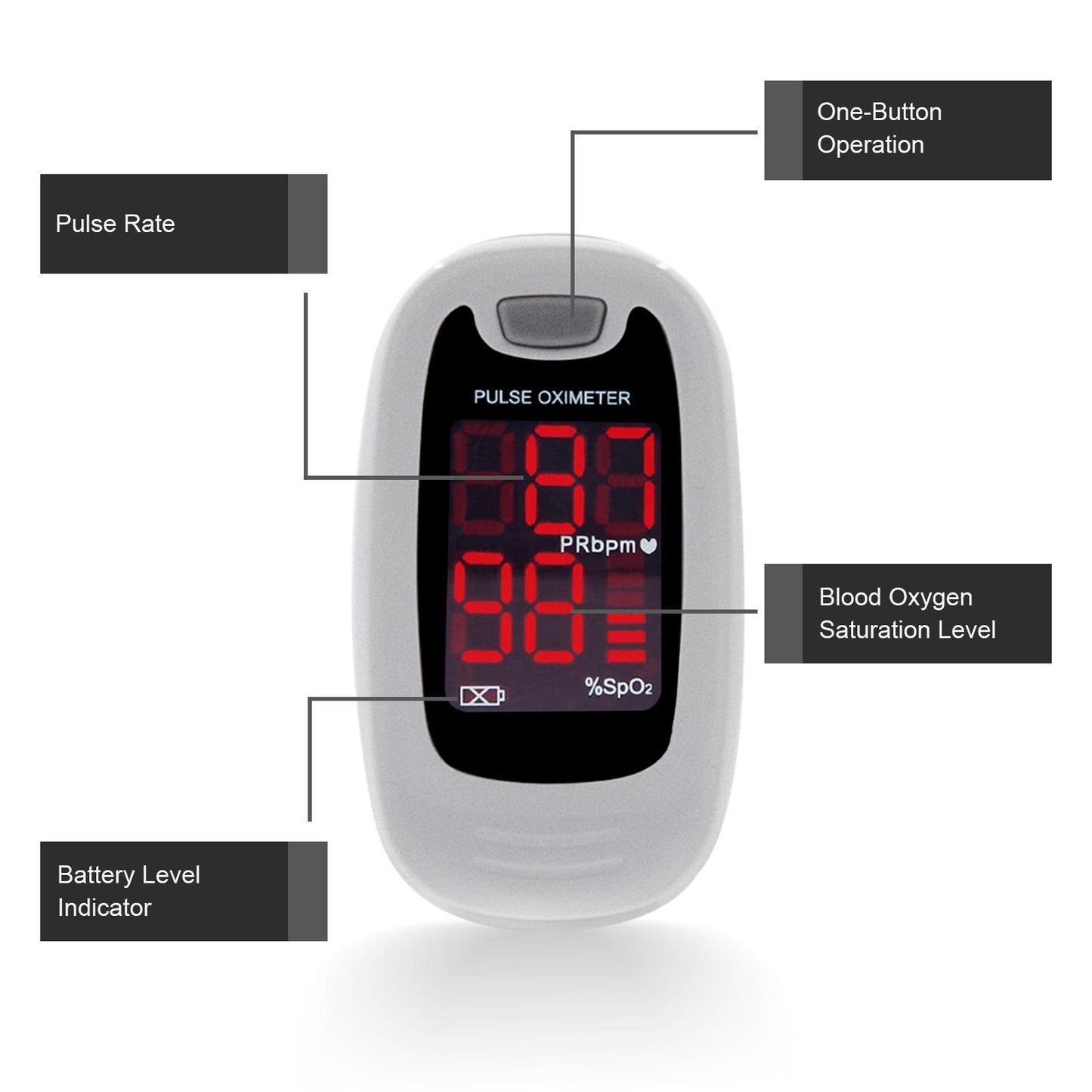 Finger-clip Pulse Oximeter, Blood Oxygen Saturation And Heart Rate Monitoring, With Soft Case, FDA Approved
