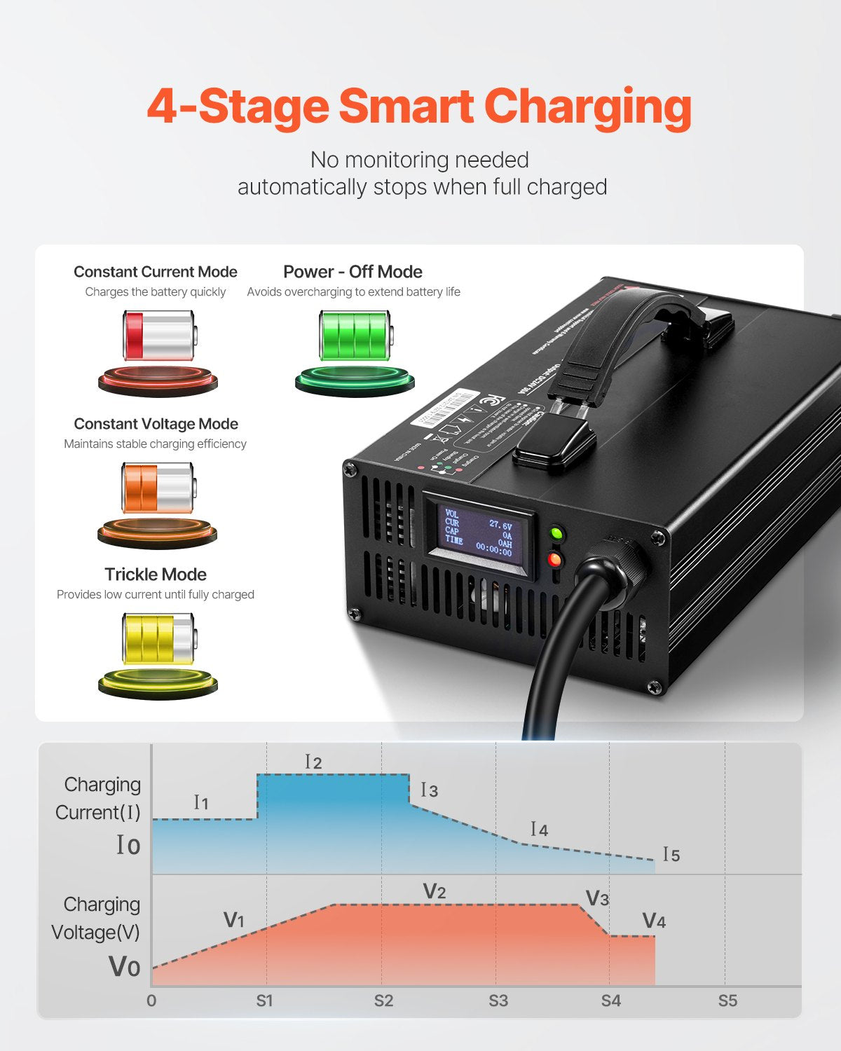 Forklift Battery Charger Smart Fully Automatic 24V 30A Fast Charger Portable
