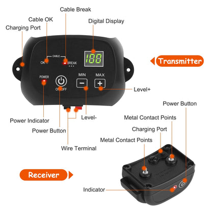 1Set Dog Fence System Pet Containment System With One Hundred Adjustable Levels IPX7 Waterproof Rechargeable Receiver Underground Fence For Small Medium Large Dog - DropOnline.co