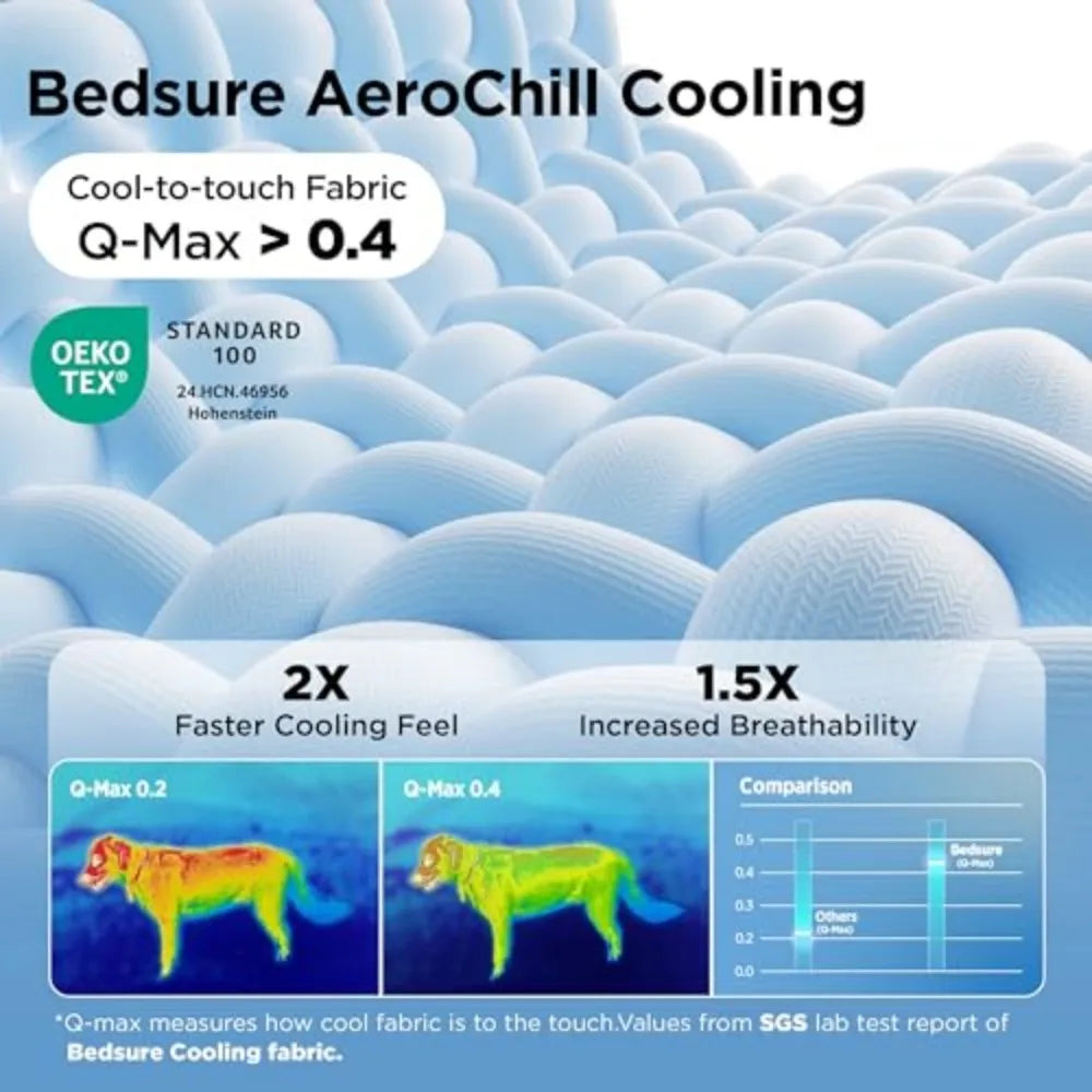 Cooling Mat for Dogs, Washable Breathable Fiber