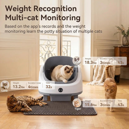 Automatic Self-Cleaning Litter Box, App Control
