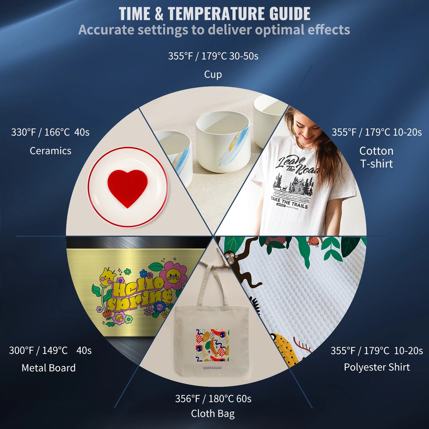 Heat Press 5in1 Machine 12x15in Clamshell Sublimation Transfer Printer Digital Precise Temperature Control