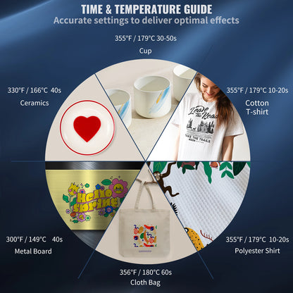 Heat Press 5in1 Machine 12x15in Clamshell Sublimation Transfer Printer Digital Precise Temperature Control