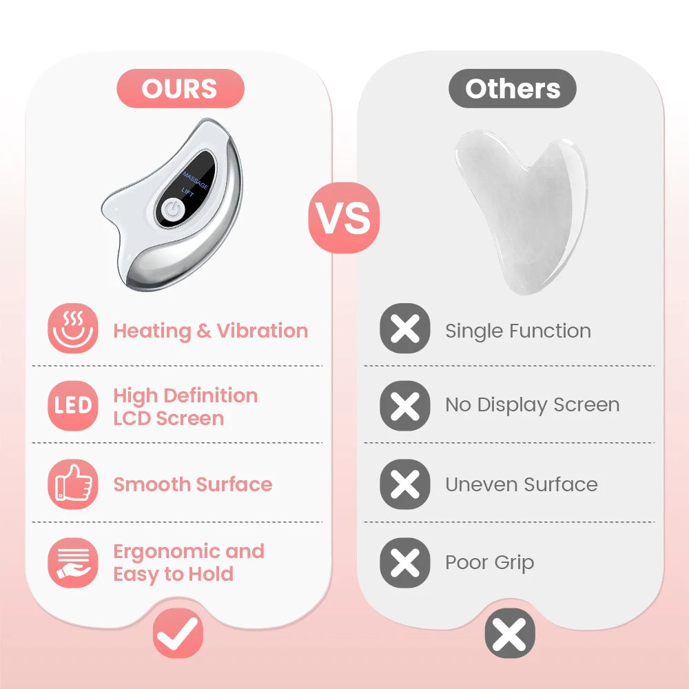 2-in-1 Gua Sha Massager with Heat & Vibration