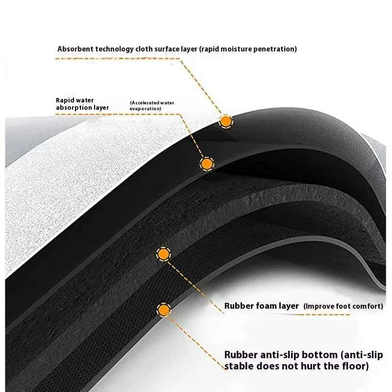 VIKAMA Germany Wabi-sabi Style Kitchen Mats Non-slip Anti-oil Wipe Washable Diatomite Absorbent Mats Waterproof Foot Mats