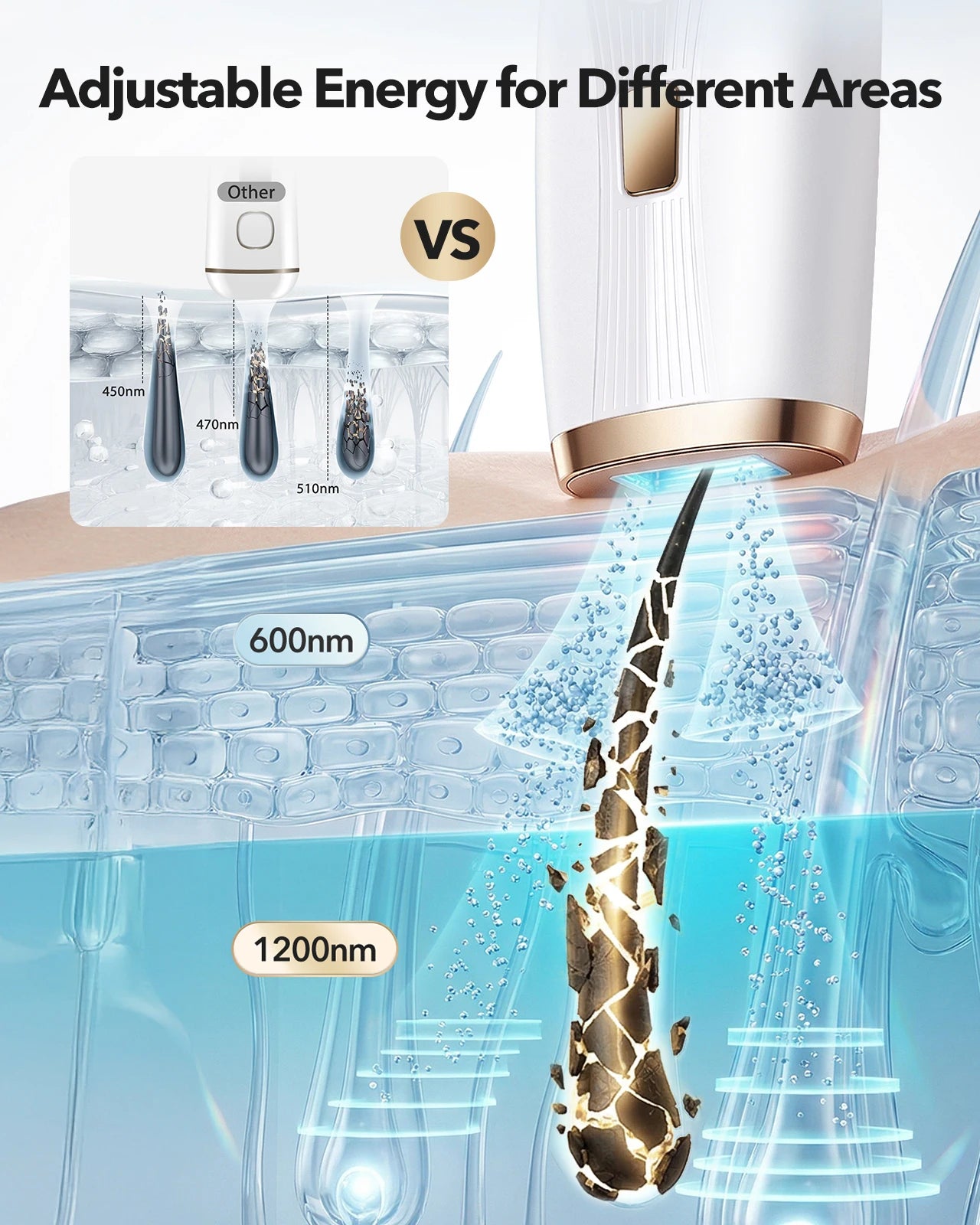 IPL Hair Removal Device with 5° Ice Cooling