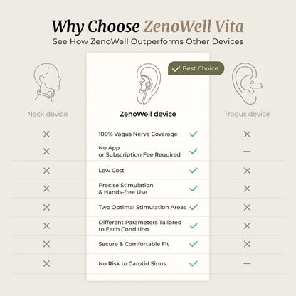 ZenoWell Vita Ear-Worn Vagus Nerve Stimulator – Portable Stress Relief & Wellness Device