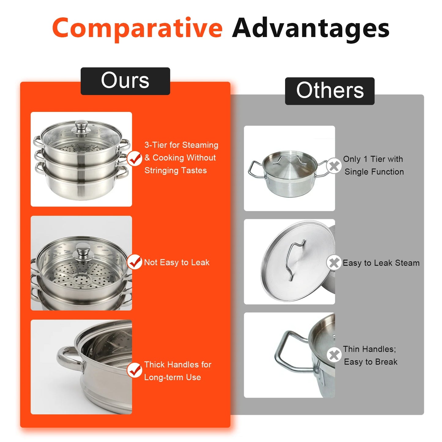 28cm 3-Tier Stainless Steel Steamer Pot with Glass Lid for Induction and Gas Stoves