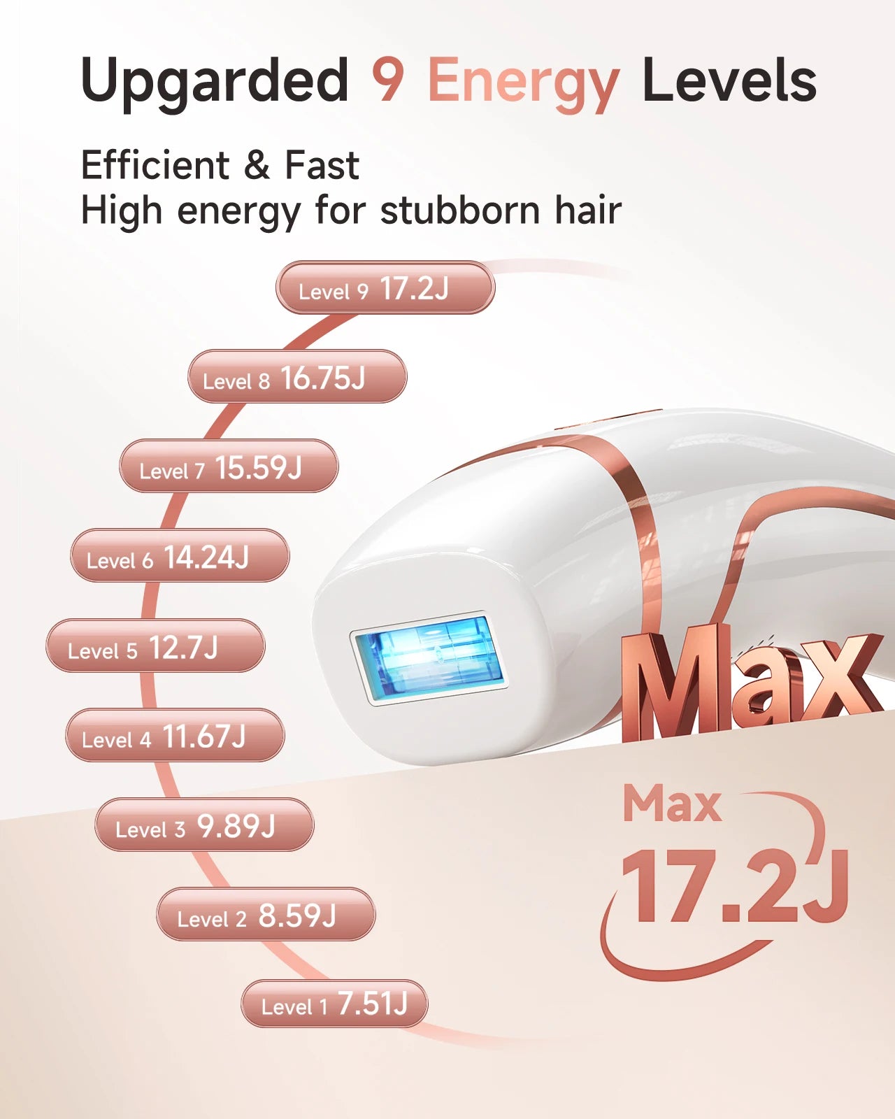3-in-1 IPL Hair Removal Device, 999,900 Flashes