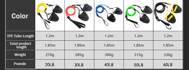 Swimming Resistance Bands | Arm Strength Pull Cord for Freestyle Training