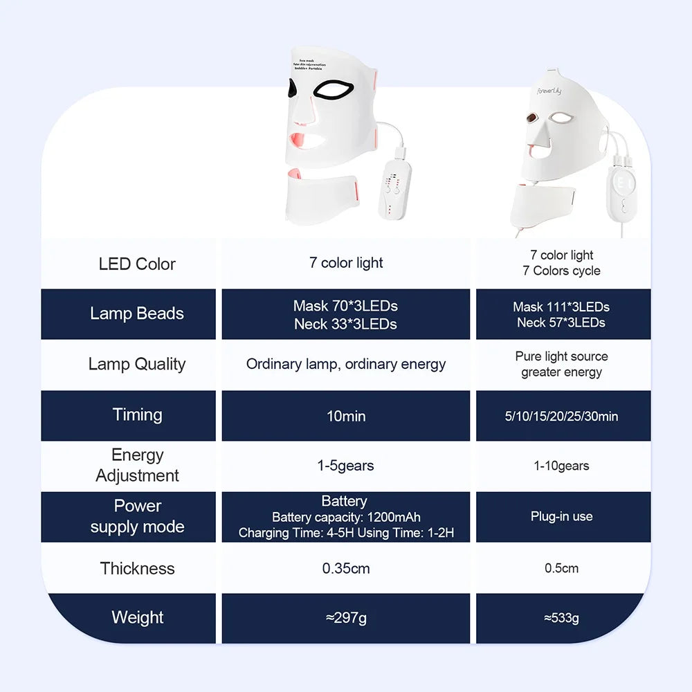 7-Color LED Silicone Face & Neck Mask – Wireless