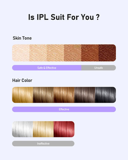 IPL Hair Reduction Device, 5.2cm² Window, 9 Levels