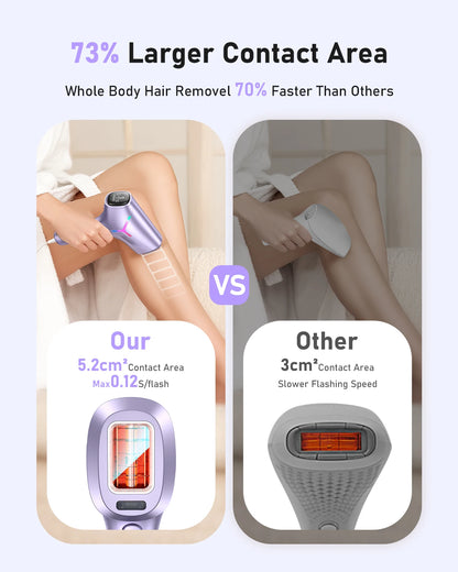 IPL Hair Reduction Device, 5.2cm² Window, 9 Levels
