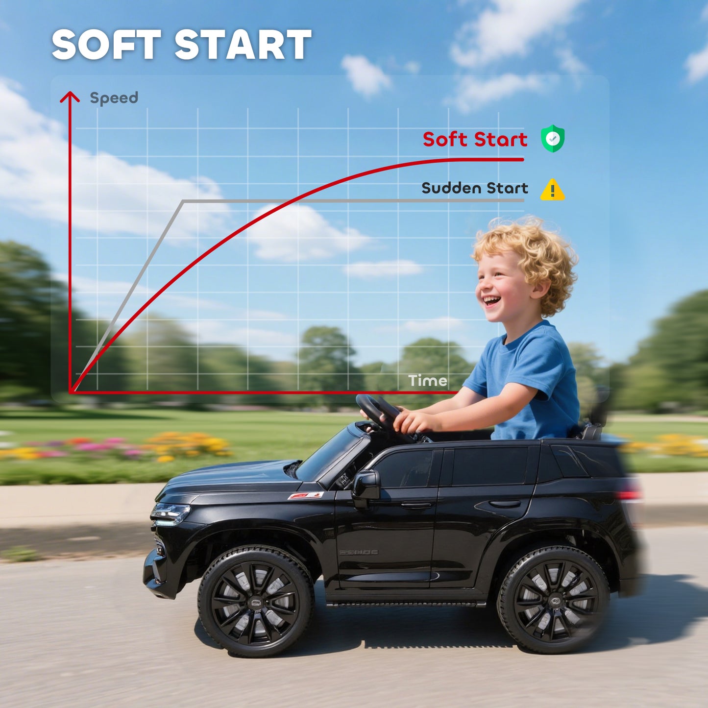 Electric Ride on Car 12V Kids Ride-on Toy