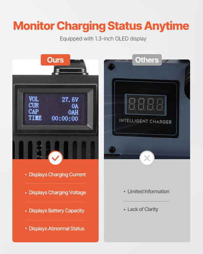 Forklift Battery Charger Smart Fully Automatic 24V 30A Fast Charger Portable
