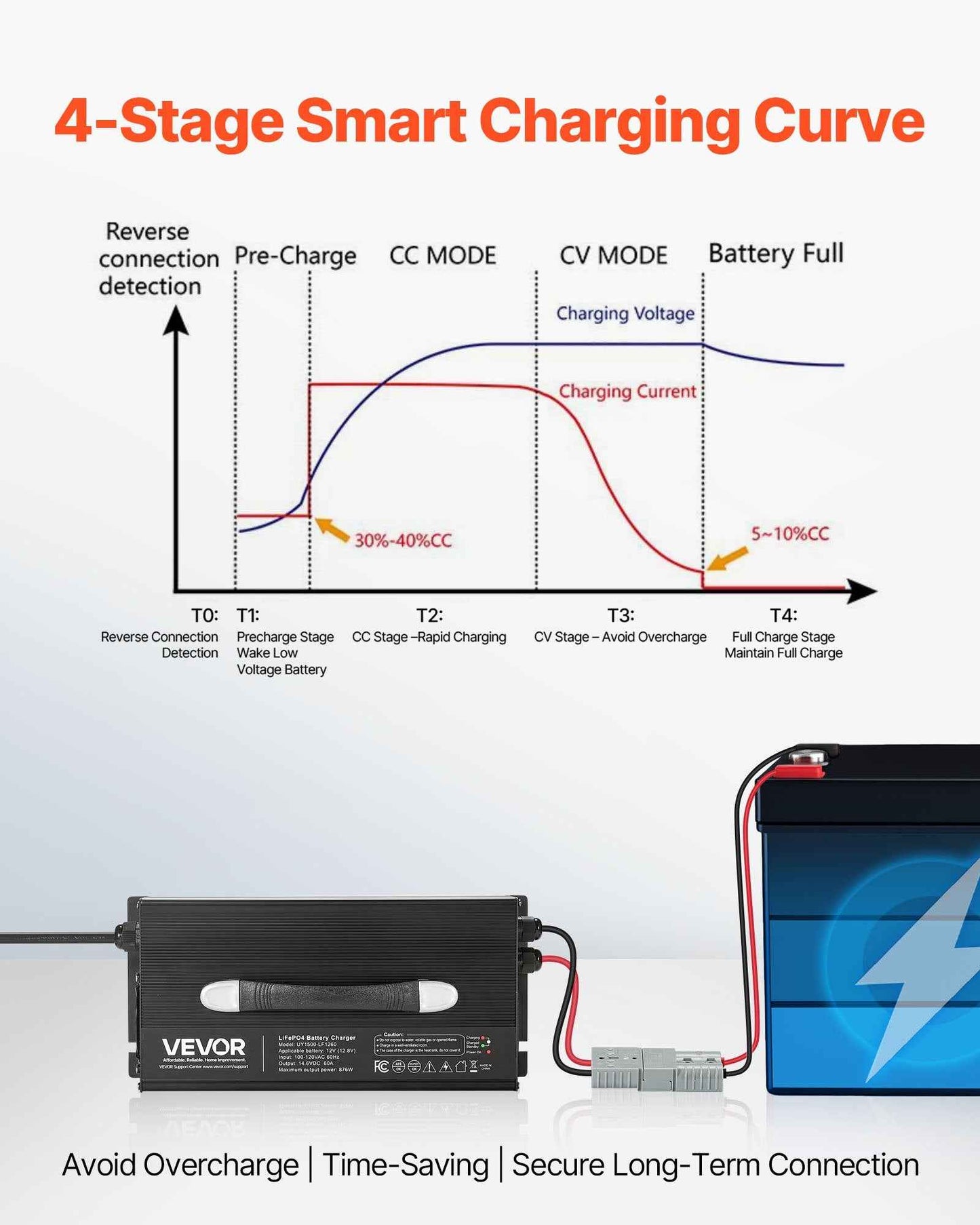 12V 60A Lithium Battery Charger 14.6V AC-DC LiFePO4 Smart Charger For RV