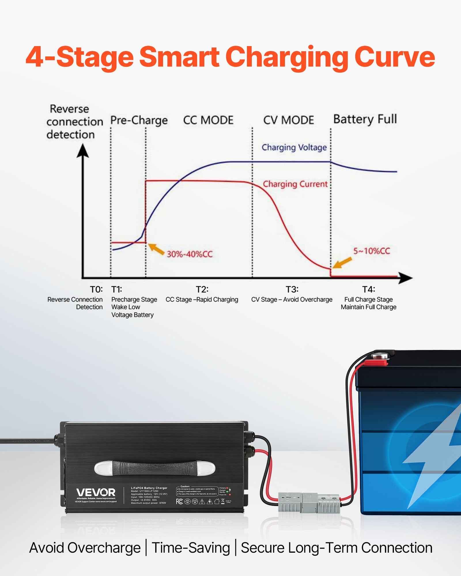 12V 60A Lithium Battery Charger 14.6V AC-DC LiFePO4 Smart Charger For RV