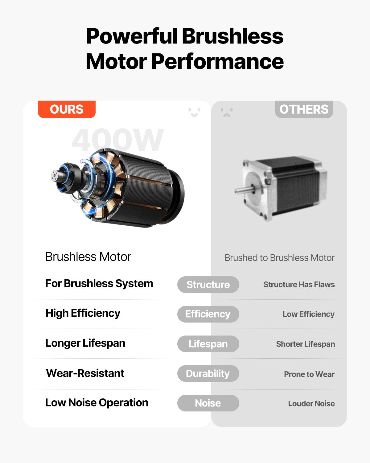 Electric Stair Climbing Dolly 440lbs Capacity Stair Climbing Hand Trucks