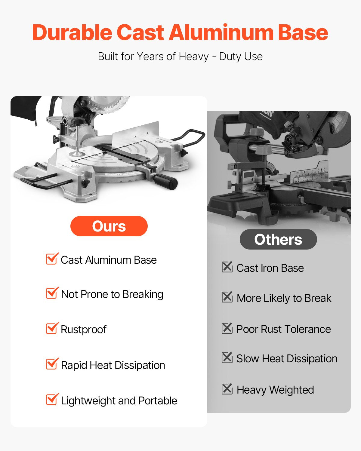 Compound Miter Saw 10-Inch Blade 15 Amp Motor 60-Tooth Corded Single Bevel 0-45°
