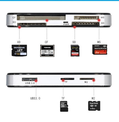 USB 3.0 Memory Card Reader Adapter 5GBPS Fit For CF  TF  SD Micro SD XD M2 MS Card - DropOnline.co