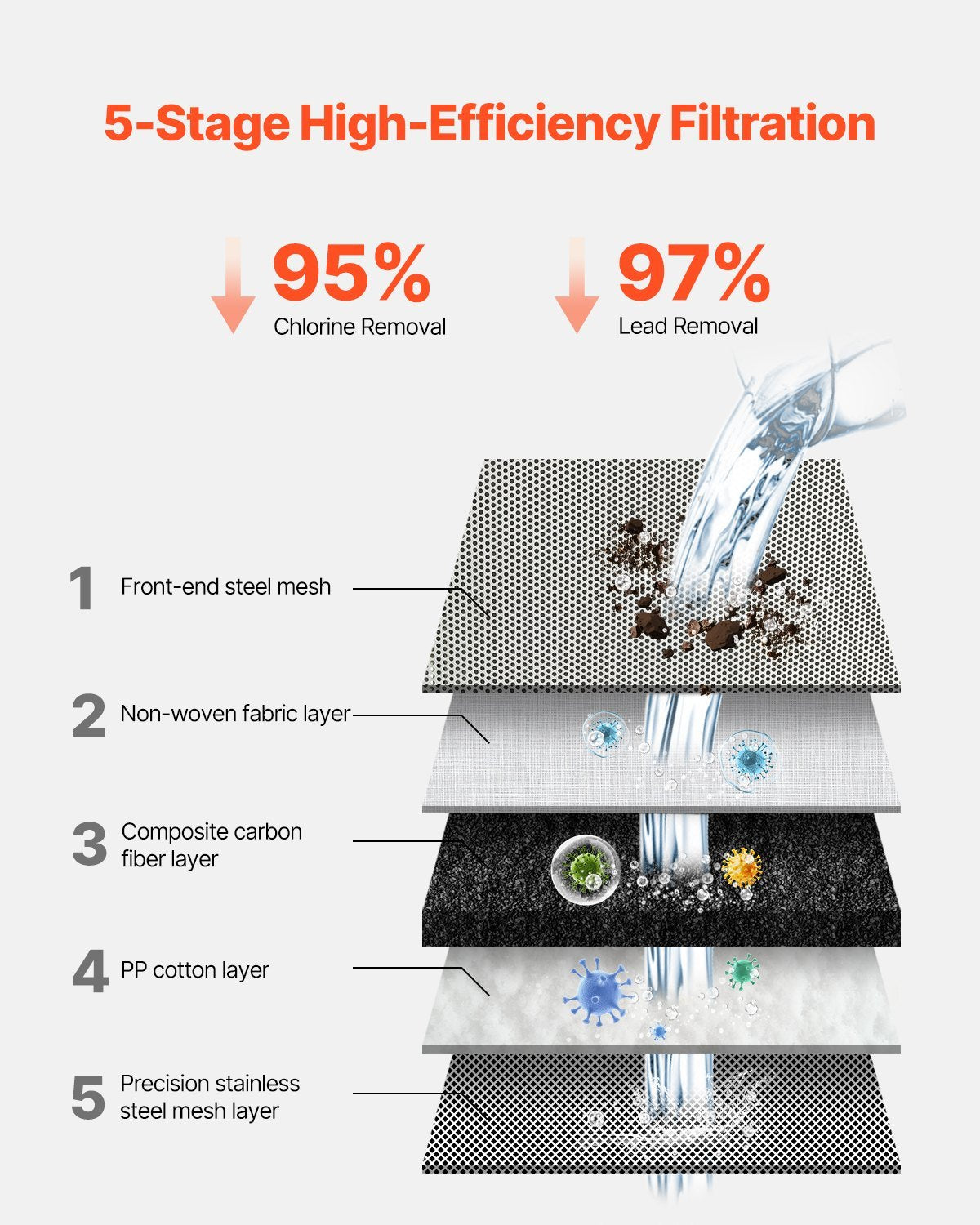 Faucet Mount Water Filter Sink Water Purifier For Kitchen Vertical Gray