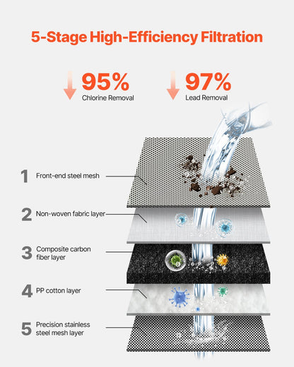 Faucet Mount Water Filter Sink Water Purifier For Kitchen Vertical Gray - DropOnline.co