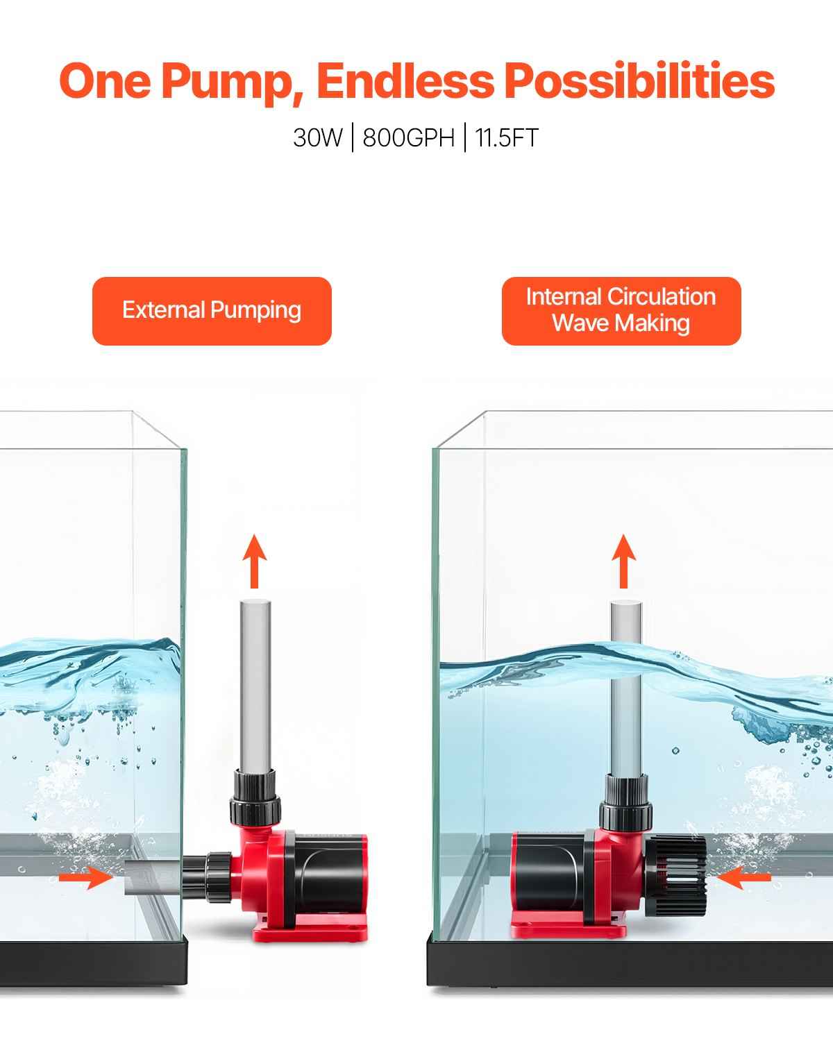 Aquarium 24V DC Water Pump With Controller 30W 800 GPH Wave Maker Return Pump