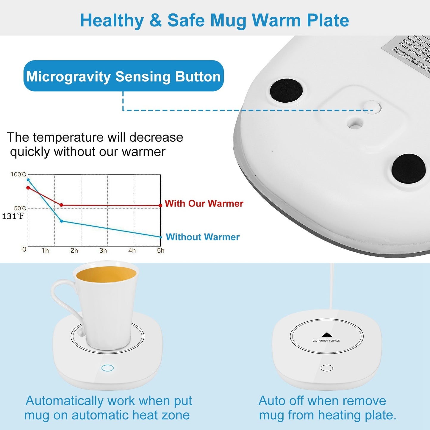 Coffee Mug Warmer - Electric Beverage Heater Pad with Auto Shut-Off Safety